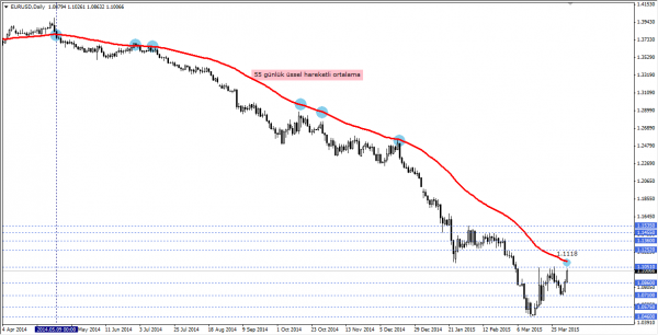 EURUSD