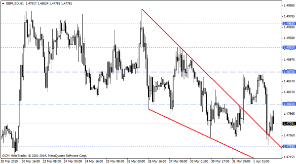 GBPUSD
