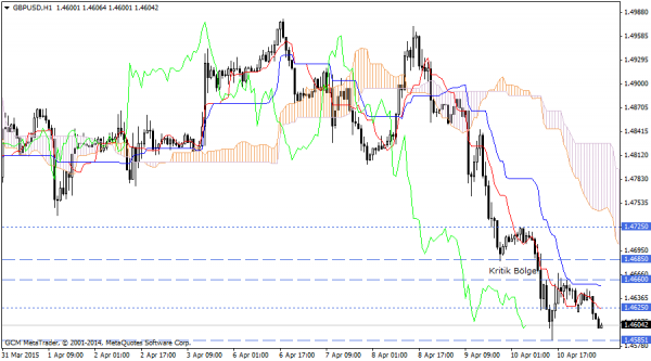 GBPUSD