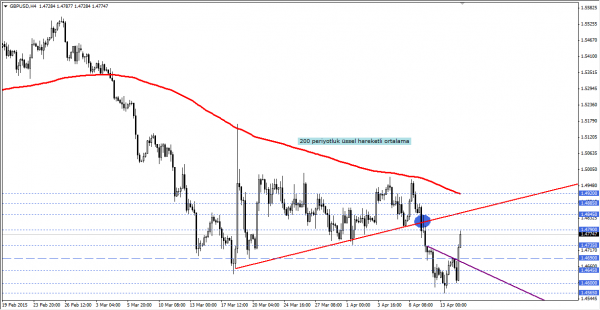 GBPUSD