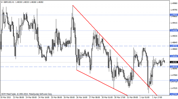 GBPUSD