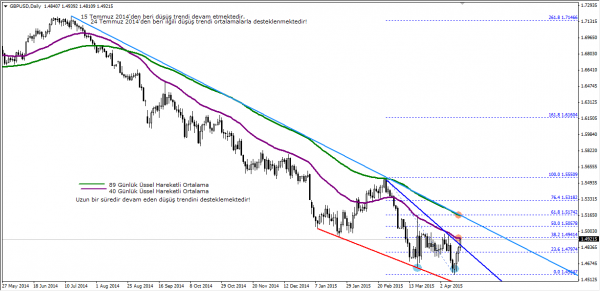 GBPUSD