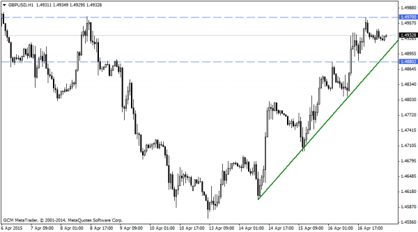 GBPUSD