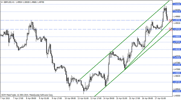 GBPUSD