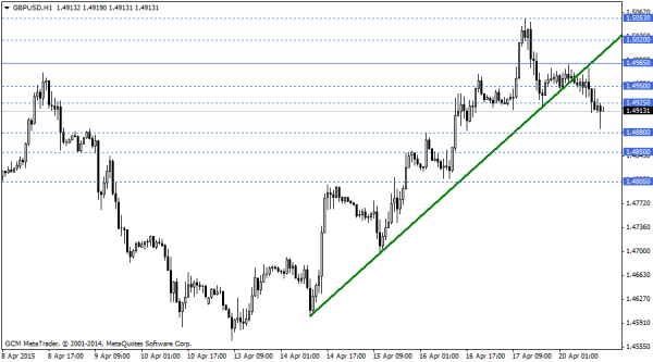 GBPUSD