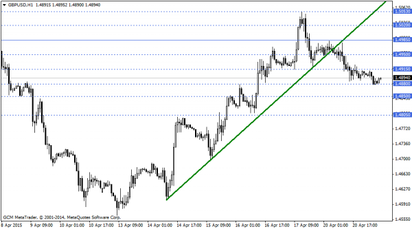 GBPUSD