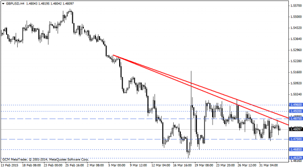 GBPUSD