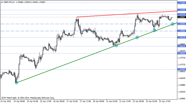 GBPUSD