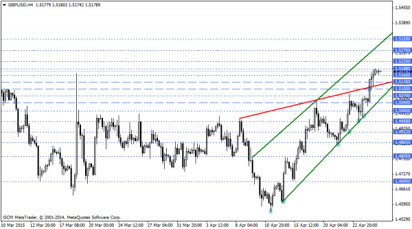 GBPUSD