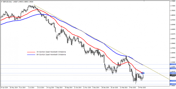 GBPUSD
