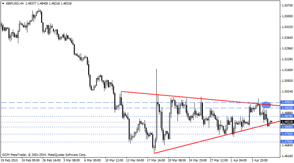 GBPUSD