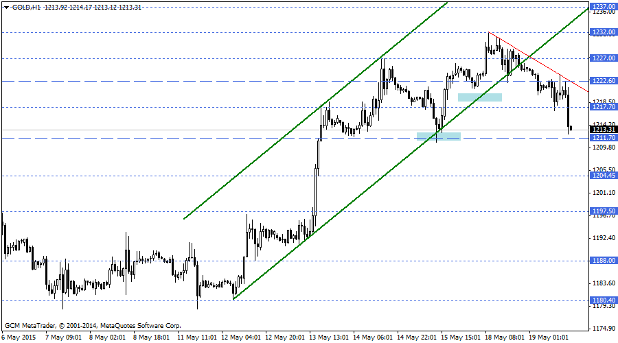 canada forex leverage