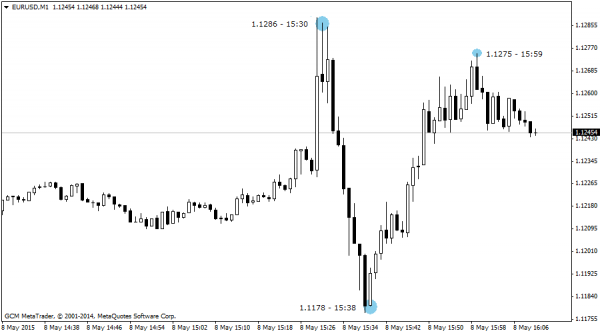 EURUSD1