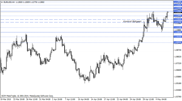EURUSD