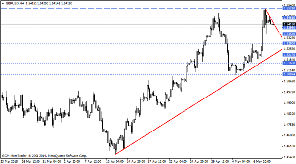 GBPUSD