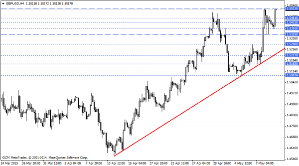 GBPUSD