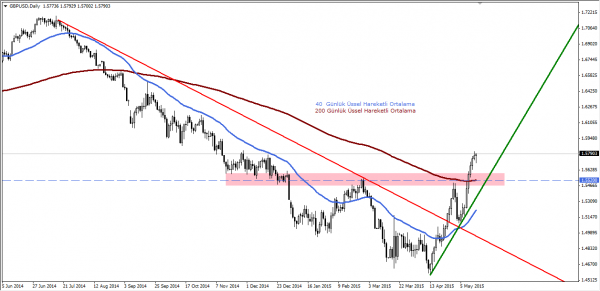 GBPUSD