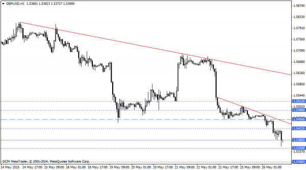 GBPUSD
