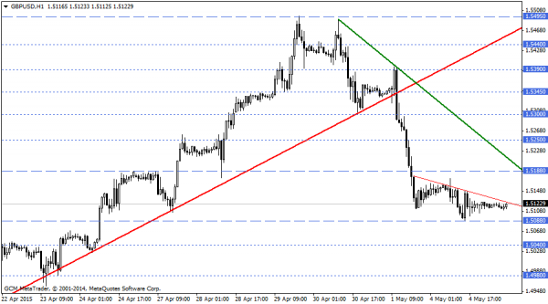 GBPUSD
