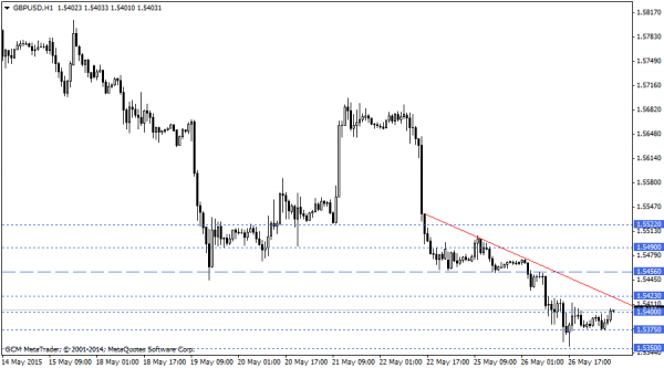 GBPUSD