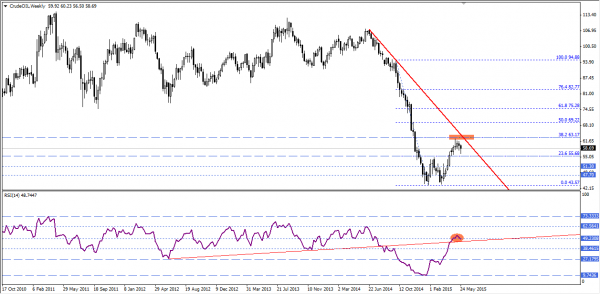 Ham Petrol Haftalık