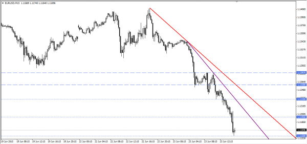 EURUSD