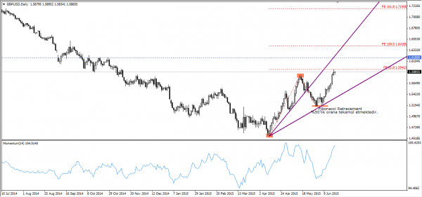 GBPUSD