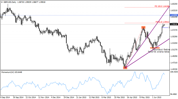 GBPUSD
