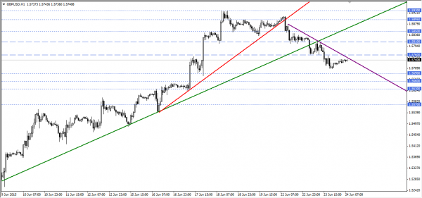 GBPUSD