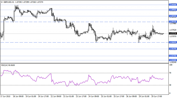 GBPUSD