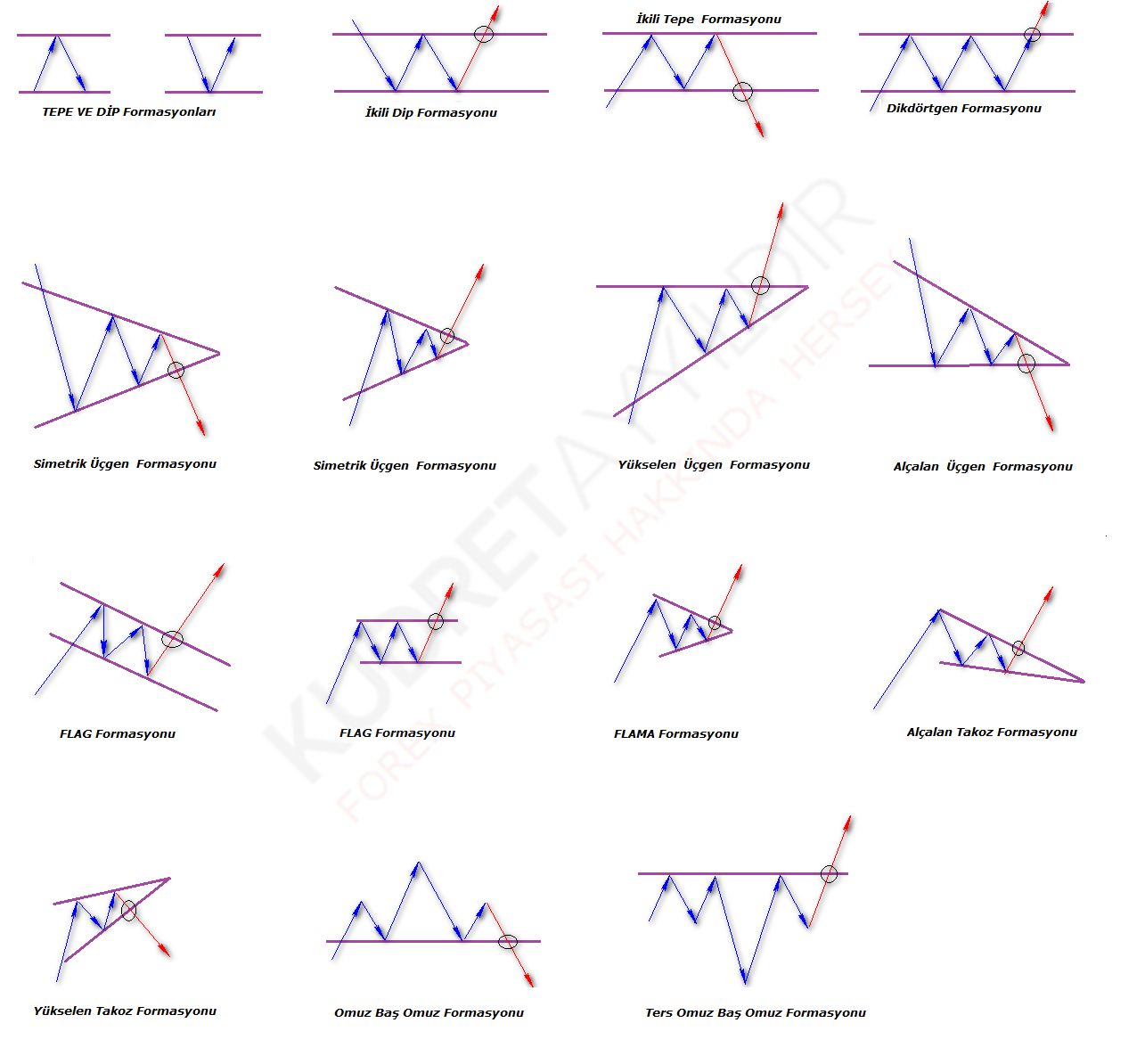 forex obo formasyonu