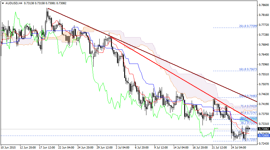 AUDUSD