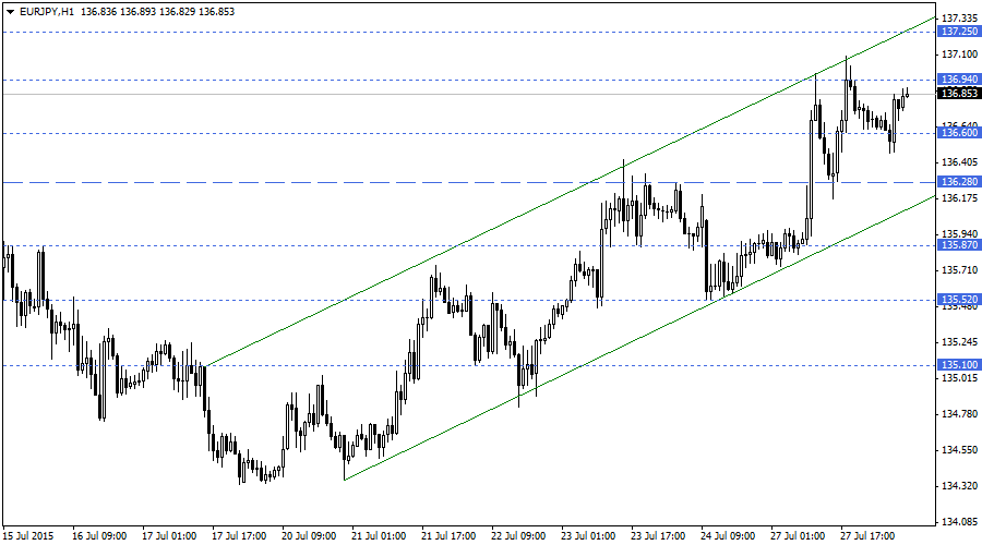 EURJPY