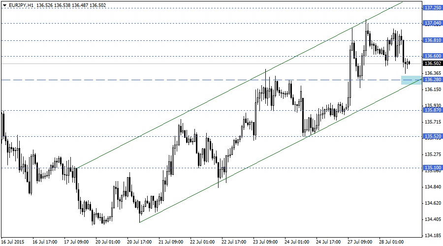 EURJPY