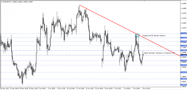 EURUSD