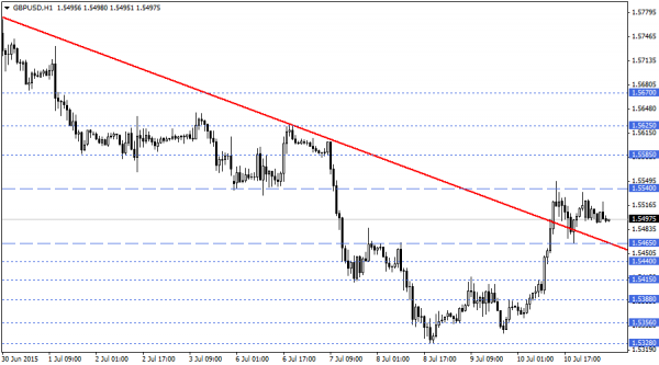 GBPUSD