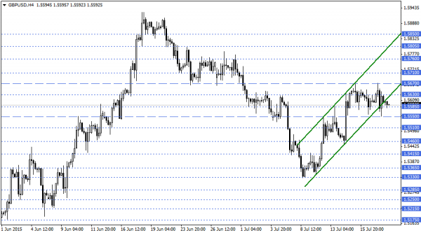 GBPUSD