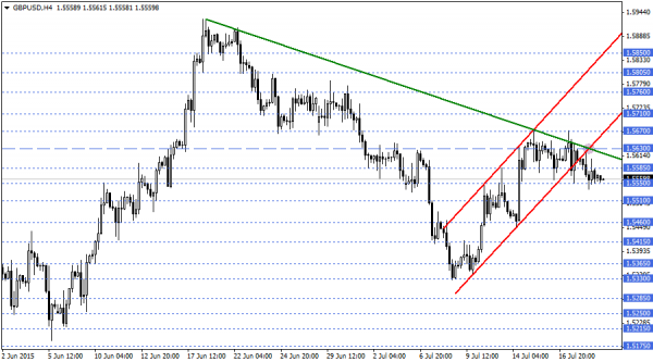 GBPUSD