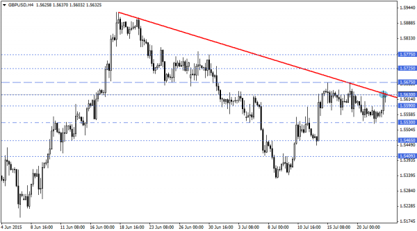 GBPUSD