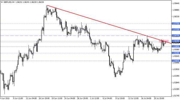 GBPUSD