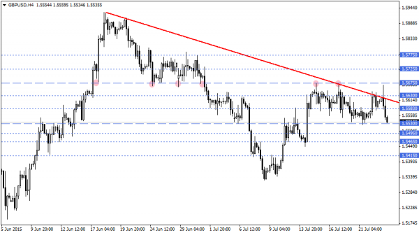 GBPUSD