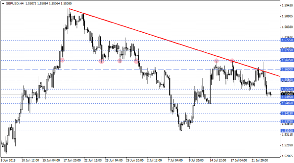 GBPUSD