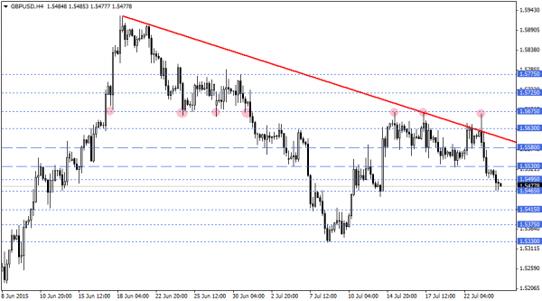 GBPUSD