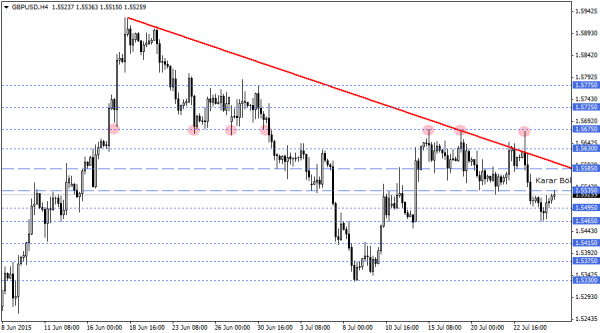 GBPUSD