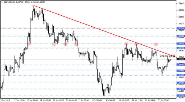 GBPUSD