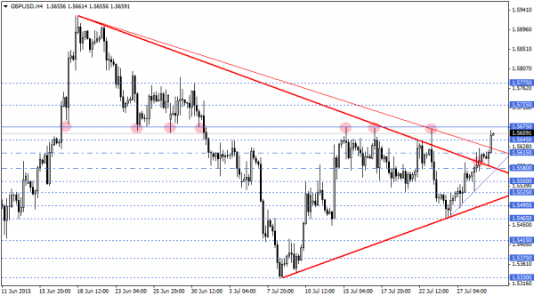GBPUSD