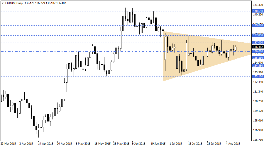 EURJPY