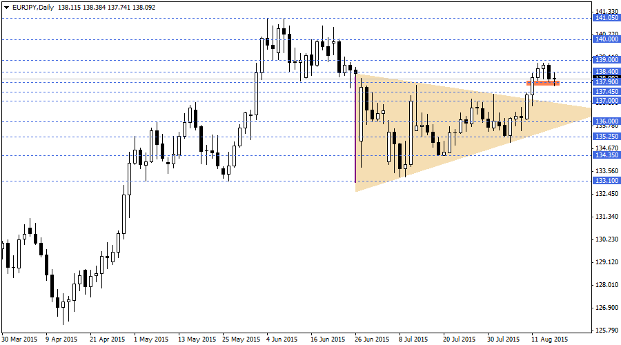 EURJPY