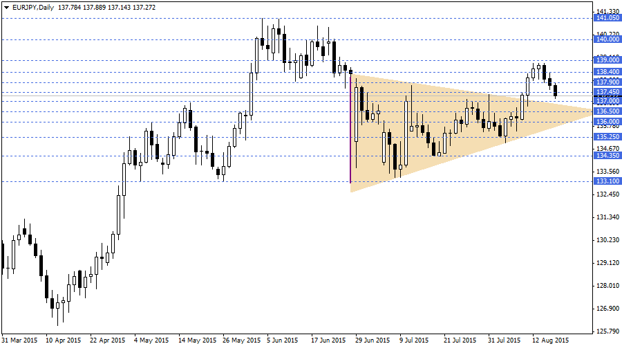 EURJPY