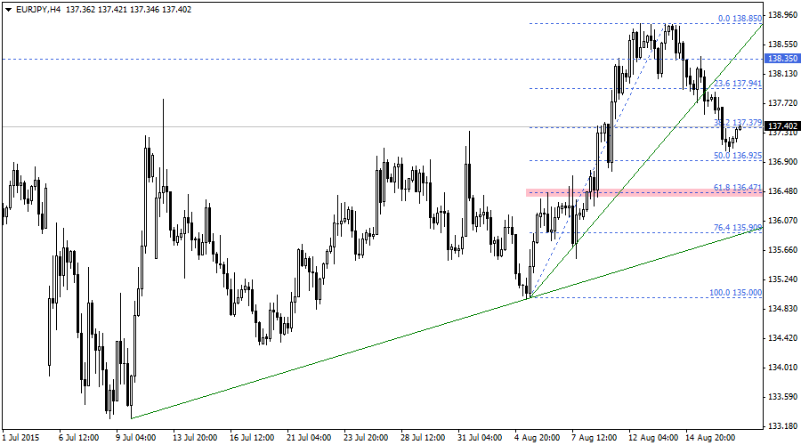 EURJPY